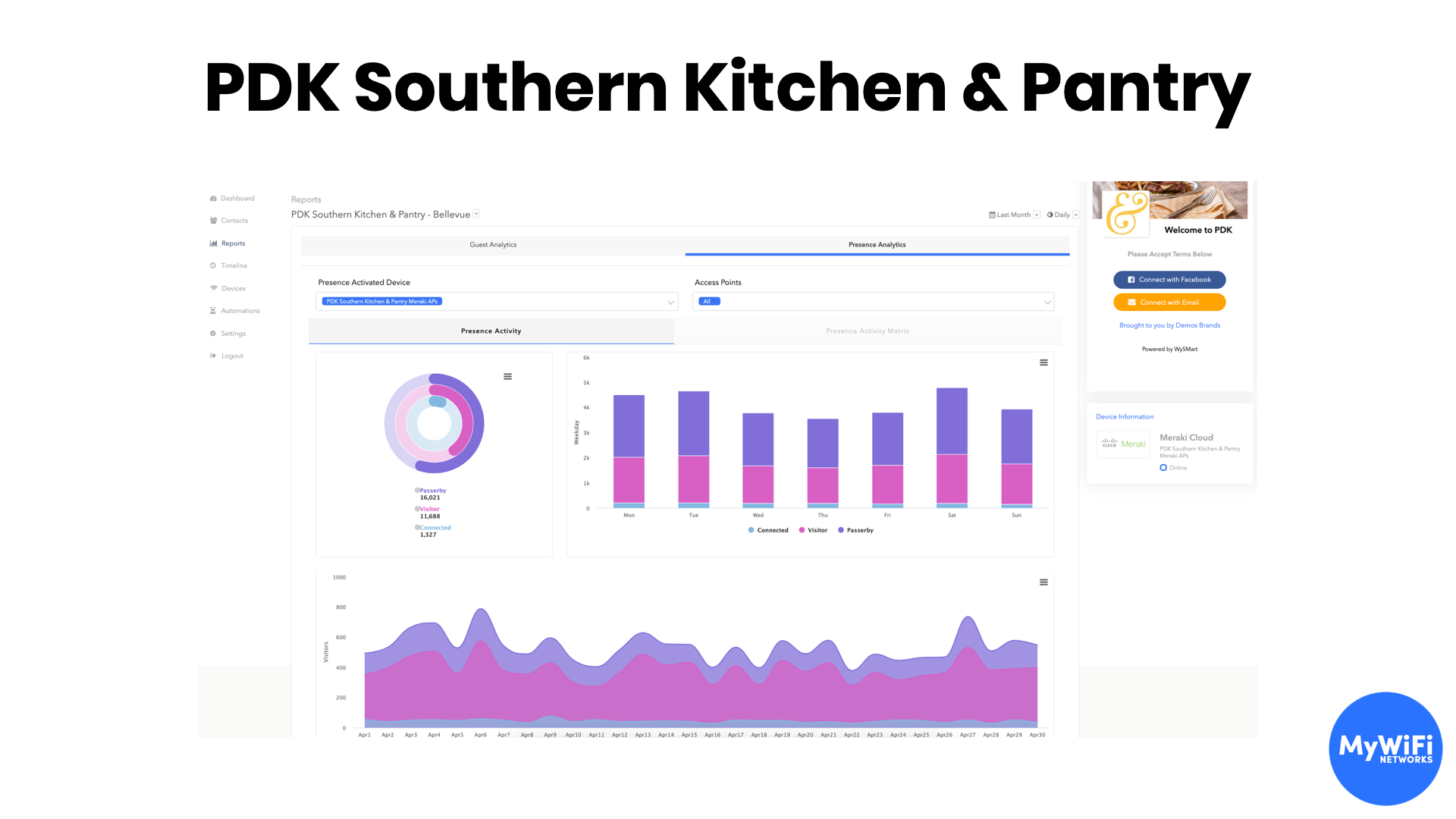 Enabling social login, email capture and presence analytics.