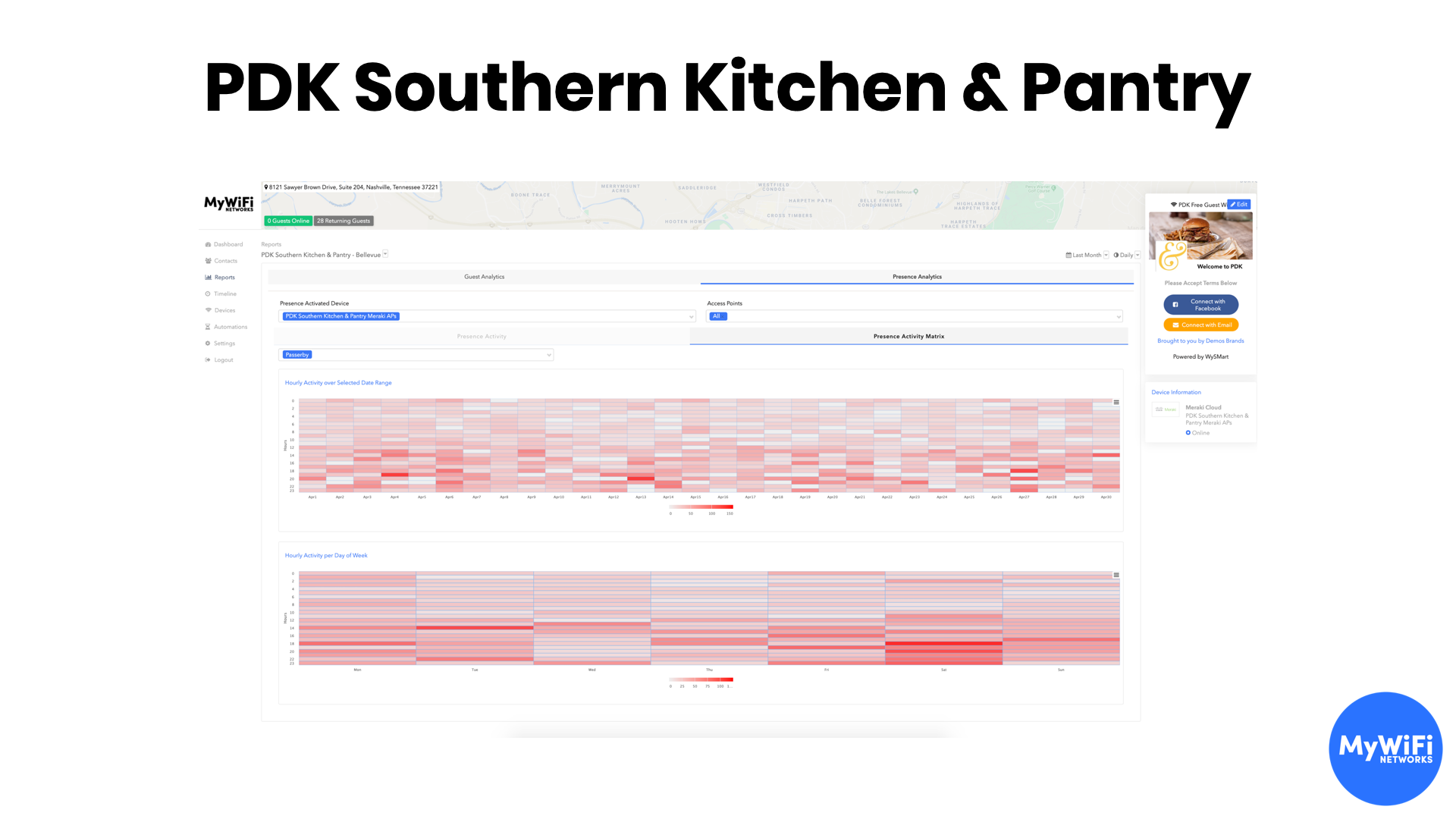 Enabling social login, email capture and presence analytics.