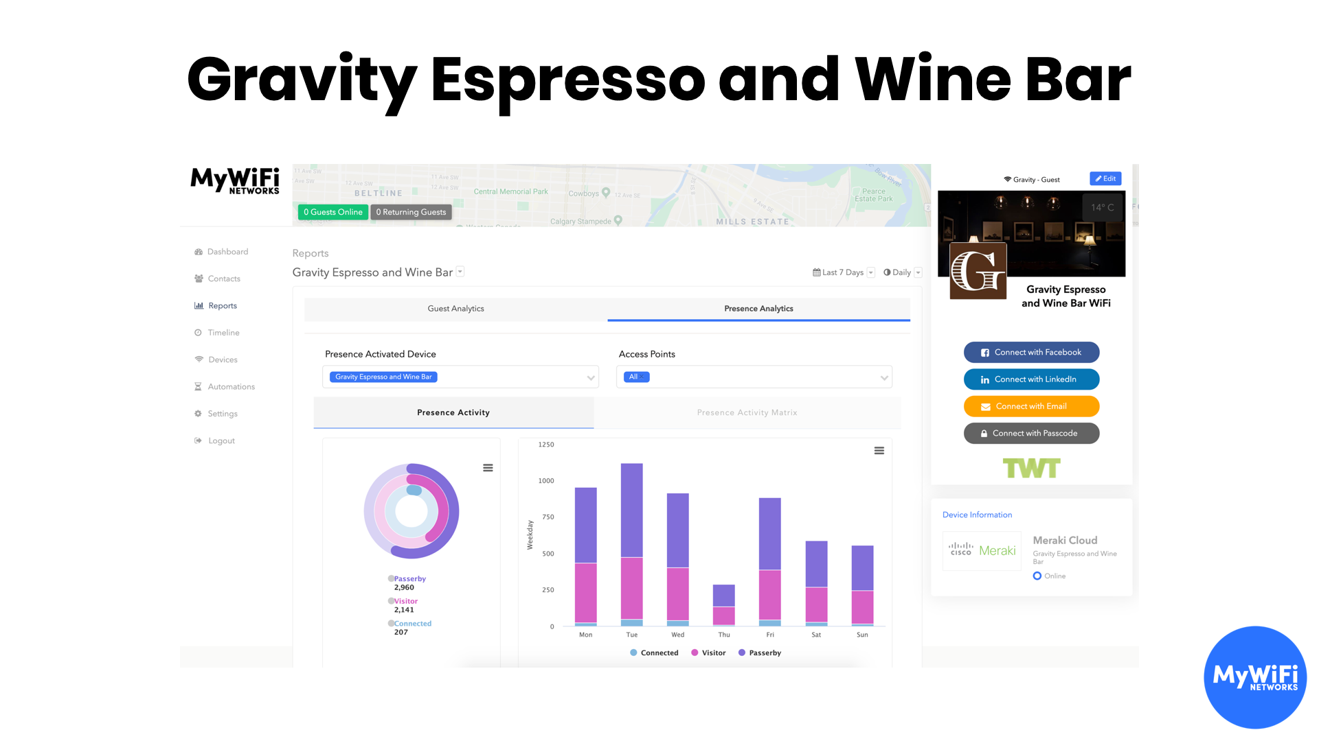 Presence analytics integration with the Cisco Meraki CMX API helps display the busiest hours of the week/month.  Helps with marketing, staffing and customer loyalty.