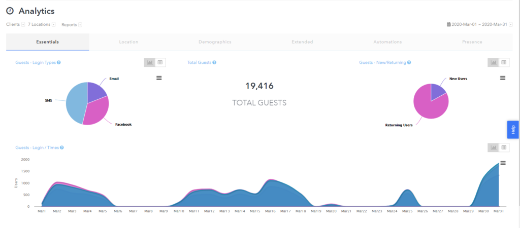 WiFi marketing analytics